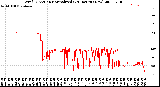 Milwaukee Weather Wind Direction<br>Normalized<br>(24 Hours) (New)