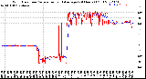 Milwaukee Weather Wind Direction<br>Normalized and Average<br>(24 Hours) (Old)