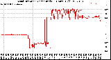 Milwaukee Weather Wind Direction<br>Normalized<br>(24 Hours) (Old)