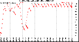 Milwaukee Weather Outdoor Humidity<br>Daily High