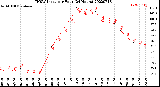 Milwaukee Weather THSW Index<br>per Hour<br>(24 Hours)