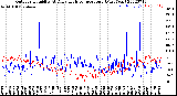 Milwaukee Weather Outdoor Humidity<br>At Daily High<br>Temperature<br>(Past Year)