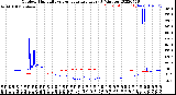 Milwaukee Weather Outdoor Humidity<br>vs Temperature<br>Every 5 Minutes