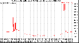 Milwaukee Weather Outdoor Humidity<br>Every 5 Minutes<br>(24 Hours)