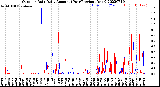 Milwaukee Weather Outdoor Rain<br>Daily Amount<br>(Past/Previous Year)