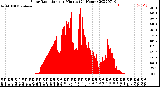 Milwaukee Weather Solar Radiation<br>per Minute<br>(24 Hours)