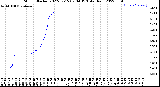 Milwaukee Weather Storm<br>Started 2022-07-15 07:04:13<br>Total Rain