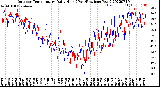 Milwaukee Weather Outdoor Temperature<br>Daily High<br>(Past/Previous Year)