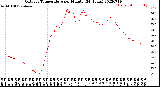 Milwaukee Weather Outdoor Temperature<br>per Minute<br>(24 Hours)