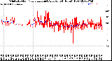 Milwaukee Weather Wind Direction<br>Normalized and Average<br>(24 Hours) (New)