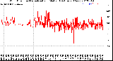 Milwaukee Weather Wind Direction<br>Normalized and Median<br>(24 Hours) (New)