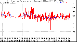 Milwaukee Weather Wind Direction<br>Normalized and Average<br>(24 Hours) (Old)