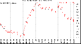 Milwaukee Weather Heat Index<br>(24 Hours)