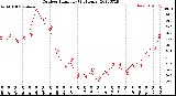 Milwaukee Weather Outdoor Humidity<br>(24 Hours)