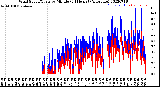 Milwaukee Weather Wind Speed/Gusts<br>by Minute<br>(24 Hours) (Alternate)