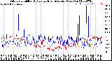 Milwaukee Weather Outdoor Humidity<br>At Daily High<br>Temperature<br>(Past Year)