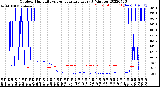 Milwaukee Weather Outdoor Humidity<br>vs Temperature<br>Every 5 Minutes