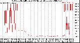 Milwaukee Weather Outdoor Humidity<br>Every 5 Minutes<br>(24 Hours)