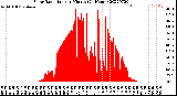 Milwaukee Weather Solar Radiation<br>per Minute<br>(24 Hours)