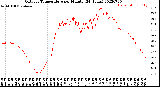 Milwaukee Weather Outdoor Temperature<br>per Minute<br>(24 Hours)