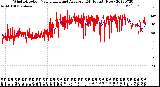 Milwaukee Weather Wind Direction<br>Normalized and Average<br>(24 Hours) (New)