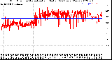 Milwaukee Weather Wind Direction<br>Normalized and Median<br>(24 Hours) (New)