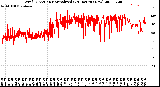 Milwaukee Weather Wind Direction<br>Normalized<br>(24 Hours) (New)