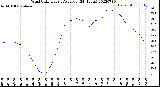 Milwaukee Weather Wind Chill<br>Hourly Average<br>(24 Hours)