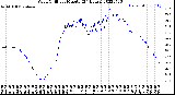 Milwaukee Weather Wind Chill<br>per Minute<br>(24 Hours)