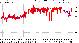 Milwaukee Weather Wind Direction<br>Normalized and Average<br>(24 Hours) (Old)