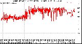 Milwaukee Weather Wind Direction<br>Normalized<br>(24 Hours) (Old)