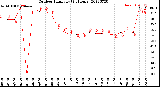 Milwaukee Weather Outdoor Humidity<br>(24 Hours)