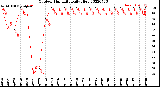 Milwaukee Weather Outdoor Humidity<br>Daily High