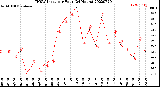 Milwaukee Weather THSW Index<br>per Hour<br>(24 Hours)