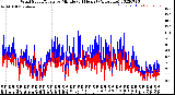 Milwaukee Weather Wind Speed/Gusts<br>by Minute<br>(24 Hours) (Alternate)