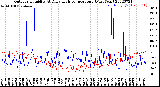 Milwaukee Weather Outdoor Humidity<br>At Daily High<br>Temperature<br>(Past Year)