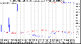 Milwaukee Weather Outdoor Humidity<br>vs Temperature<br>Every 5 Minutes