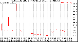 Milwaukee Weather Outdoor Humidity<br>Every 5 Minutes<br>(24 Hours)