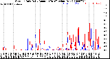 Milwaukee Weather Outdoor Rain<br>Daily Amount<br>(Past/Previous Year)