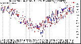 Milwaukee Weather Outdoor Temperature<br>Daily High<br>(Past/Previous Year)