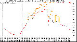 Milwaukee Weather Outdoor Temperature<br>vs Heat Index<br>per Minute<br>(24 Hours)