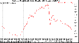 Milwaukee Weather Outdoor Temperature<br>per Minute<br>(24 Hours)