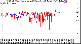 Milwaukee Weather Wind Direction<br>Normalized and Average<br>(24 Hours) (New)