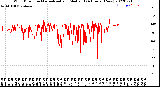 Milwaukee Weather Wind Direction<br>Normalized and Median<br>(24 Hours) (New)