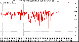 Milwaukee Weather Wind Direction<br>Normalized<br>(24 Hours) (New)