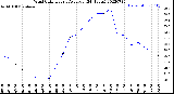 Milwaukee Weather Wind Chill<br>Hourly Average<br>(24 Hours)