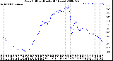 Milwaukee Weather Wind Chill<br>per Minute<br>(24 Hours)