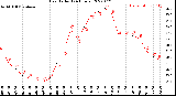 Milwaukee Weather Heat Index<br>(24 Hours)