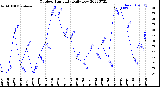 Milwaukee Weather Outdoor Humidity<br>Daily Low