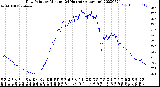 Milwaukee Weather Dew Point<br>by Minute<br>(24 Hours) (Alternate)